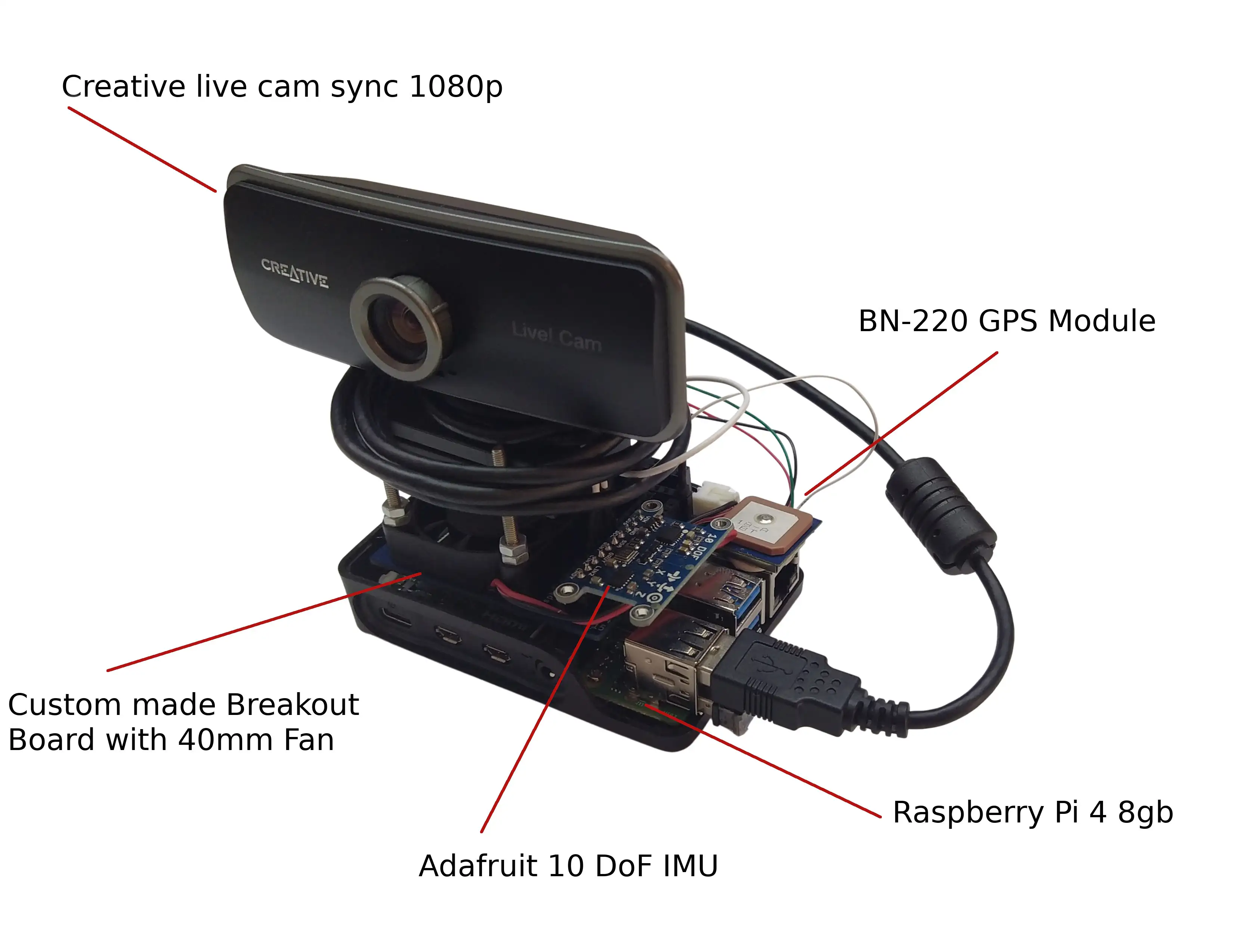 Drone swarm motion capture system setup for coordinated UAV tracking
